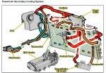 Secondary Cooling.JPG