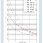 40 wt oil at 40_C.png