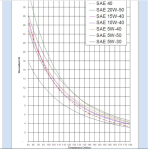Oil viscolities above 100_C.png