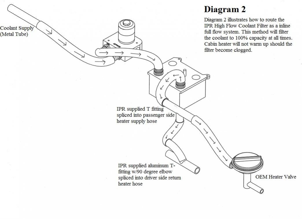 Diagram  2003 6 0 Power Stroke Enginepartment Diagram